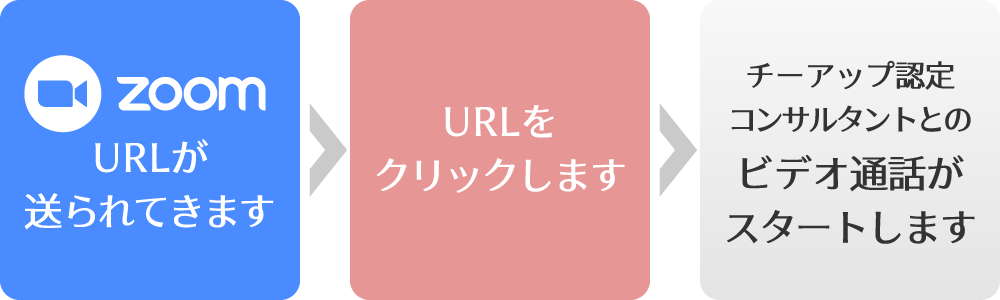 ZOOMアプリの流れ